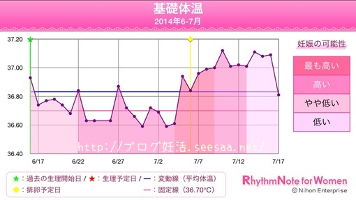 体温下がる 生理予定日